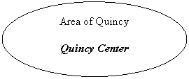 Oval: Area of Quincy

Quincy Center
