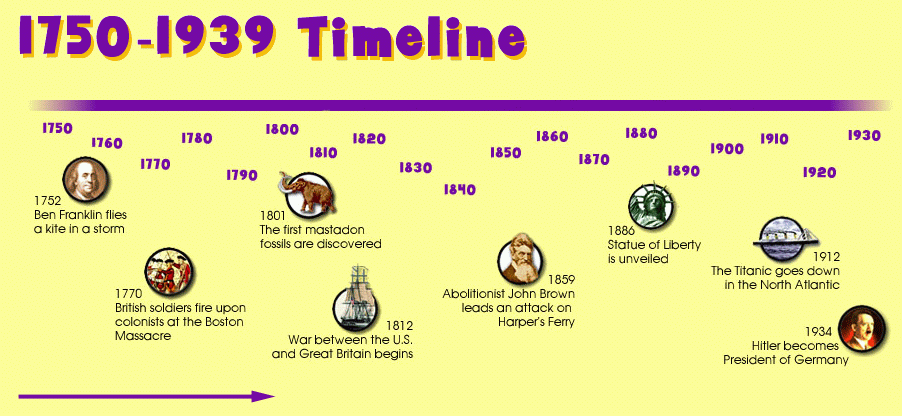 printable us history timeline template